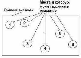 Некоторые замечания о неверном использовании регистратора очереди