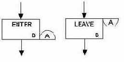 Использование в блоках ЕNТЕR и LEAVE операнда В