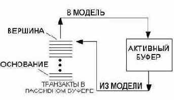 Обозначения для транзактов