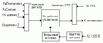 Назначение.