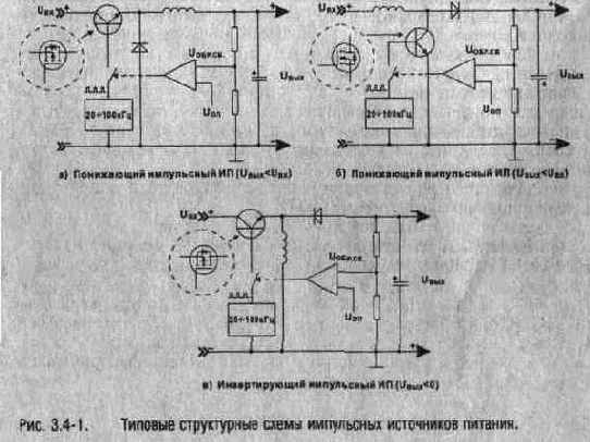 ИМПУЛЬСНЫЕ ИСТОЧНИКИ ПИТАНИЯ