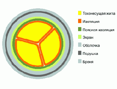 Справочник по кабельнопроводниковой продукции