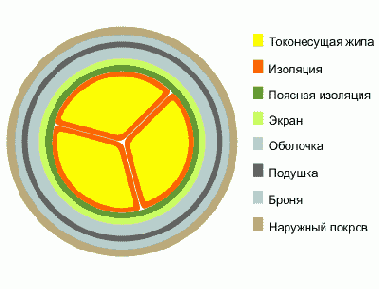 Справочник по кабельнопроводниковой продукции