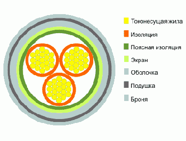 Справочник по кабельнопроводниковой продукции