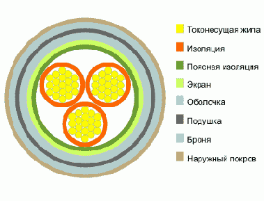Справочник по кабельнопроводниковой продукции