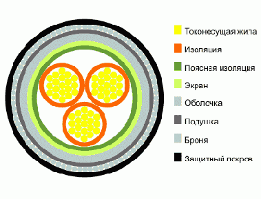 Справочник по кабельнопроводниковой продукции
