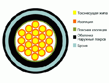 Справочник по кабельнопроводниковой продукции