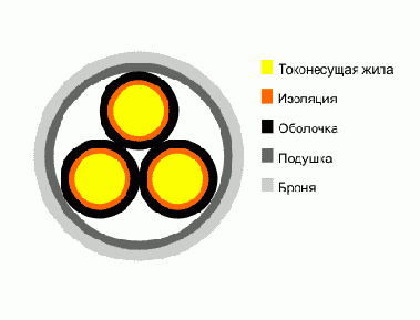 Справочник по кабельнопроводниковой продукции