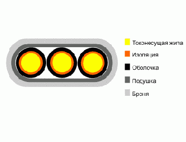 Справочник по кабельнопроводниковой продукции