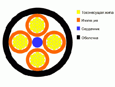 Справочник по кабельнопроводниковой продукции