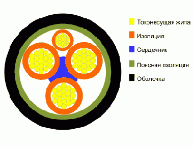 Справочник по кабельнопроводниковой продукции