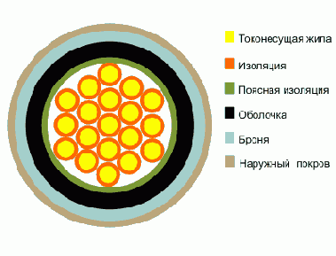 Справочник по кабельнопроводниковой продукции