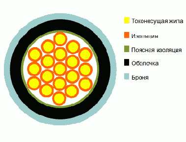 Справочник по кабельнопроводниковой продукции