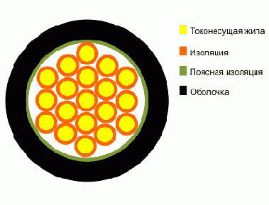 Справочник по кабельнопроводниковой продукции