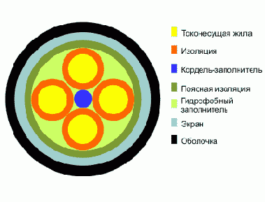 Справочник по кабельнопроводниковой продукции