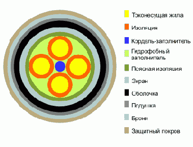 Справочник по кабельнопроводниковой продукции