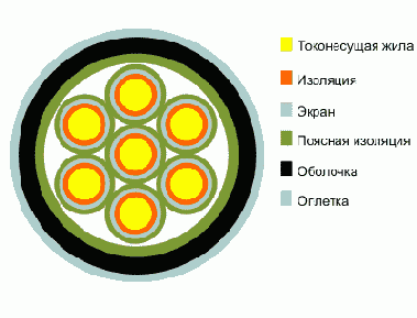 Справочник по кабельнопроводниковой продукции