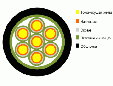 Справочник по кабельнопроводниковой продукции