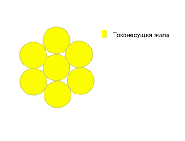 Справочник по кабельнопроводниковой продукции