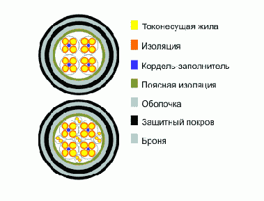 Справочник по кабельнопроводниковой продукции