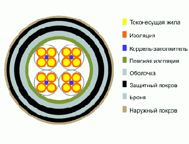 Справочник по кабельнопроводниковой продукции