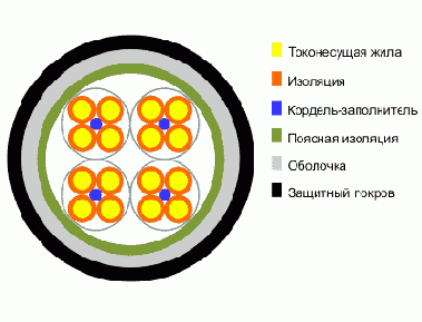 Справочник по кабельнопроводниковой продукции