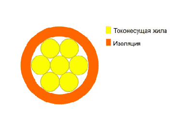 Справочник по кабельнопроводниковой продукции