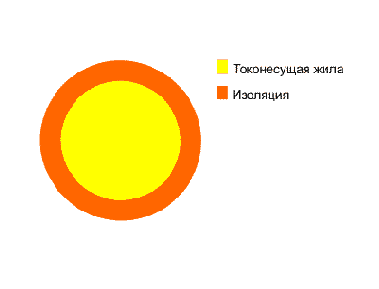 Справочник по кабельнопроводниковой продукции