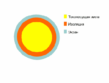 Справочник по кабельнопроводниковой продукции
