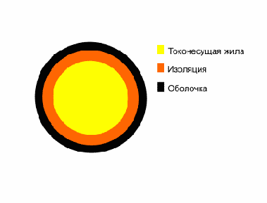 Справочник по кабельнопроводниковой продукции