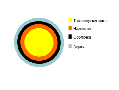 Справочник по кабельнопроводниковой продукции