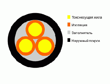 Справочник по кабельнопроводниковой продукции
