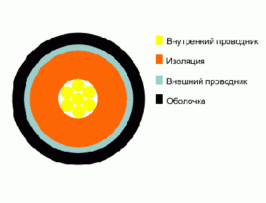 Справочник по кабельнопроводниковой продукции