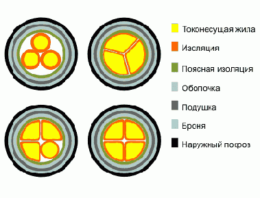 Справочник по кабельнопроводниковой продукции