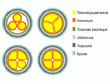 Справочник по кабельнопроводниковой продукции