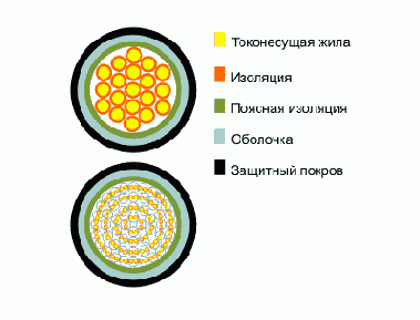 Справочник по кабельнопроводниковой продукции