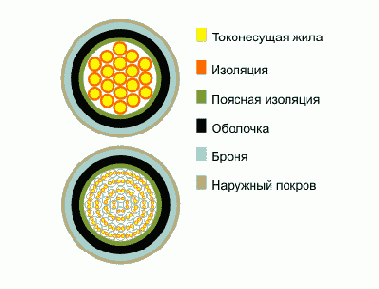 Справочник по кабельнопроводниковой продукции