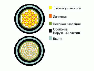 Справочник по кабельнопроводниковой продукции