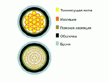 Справочник по кабельнопроводниковой продукции
