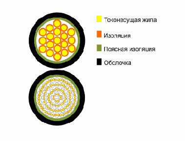 Справочник по кабельнопроводниковой продукции