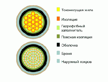 Справочник по кабельнопроводниковой продукции