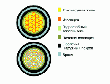 Справочник по кабельнопроводниковой продукции