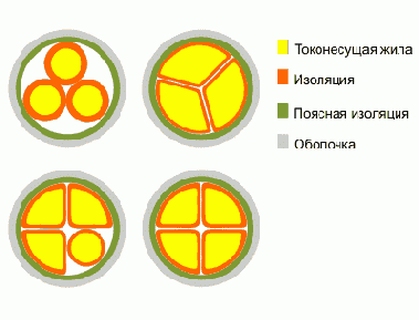 Справочник по кабельнопроводниковой продукции