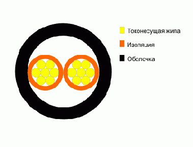 Справочник по кабельнопроводниковой продукции