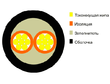 Справочник по кабельнопроводниковой продукции