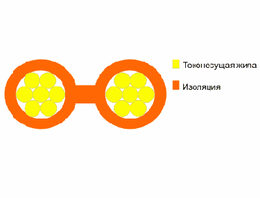 Справочник по кабельнопроводниковой продукции