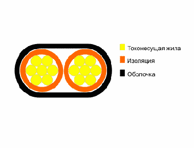 Справочник по кабельнопроводниковой продукции