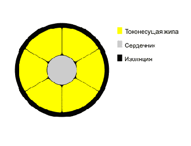 Справочник по кабельнопроводниковой продукции