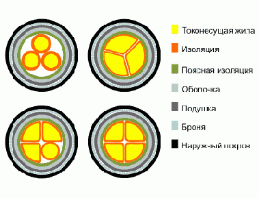 Справочник по кабельнопроводниковой продукции