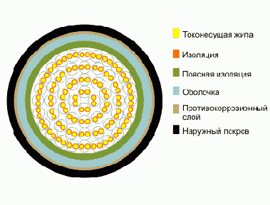 Справочник по кабельнопроводниковой продукции